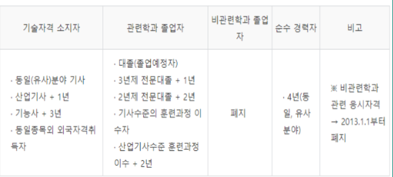 토목기사