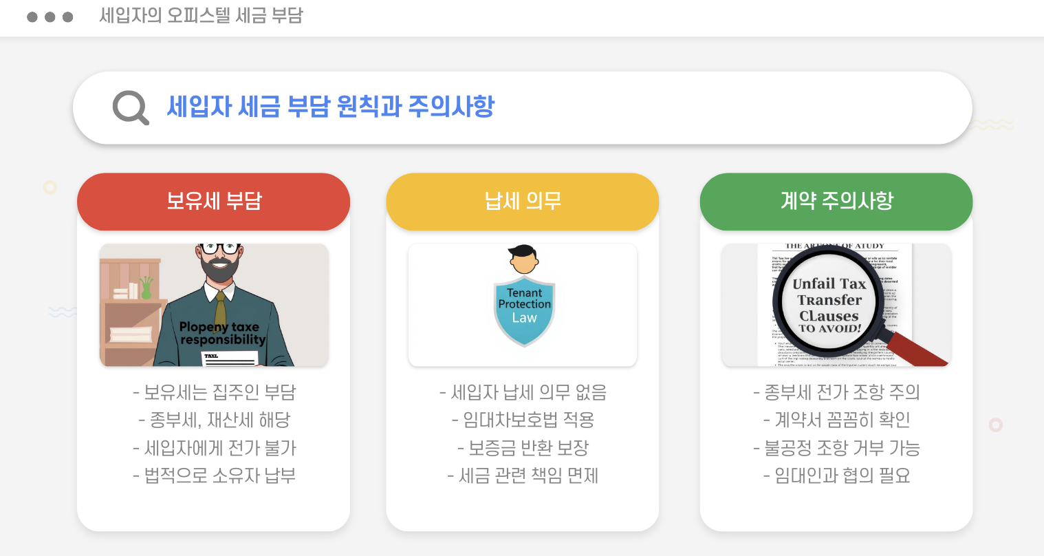 세입자의 오피스텔 세금 부담
