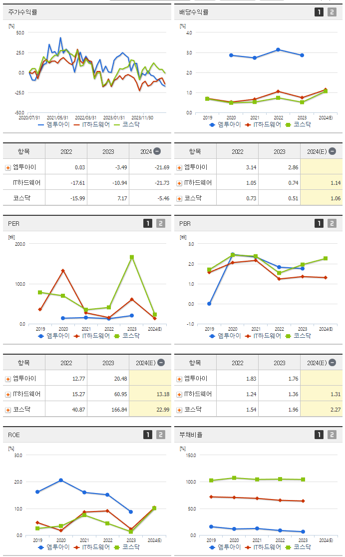 엠투아이_섹터분석