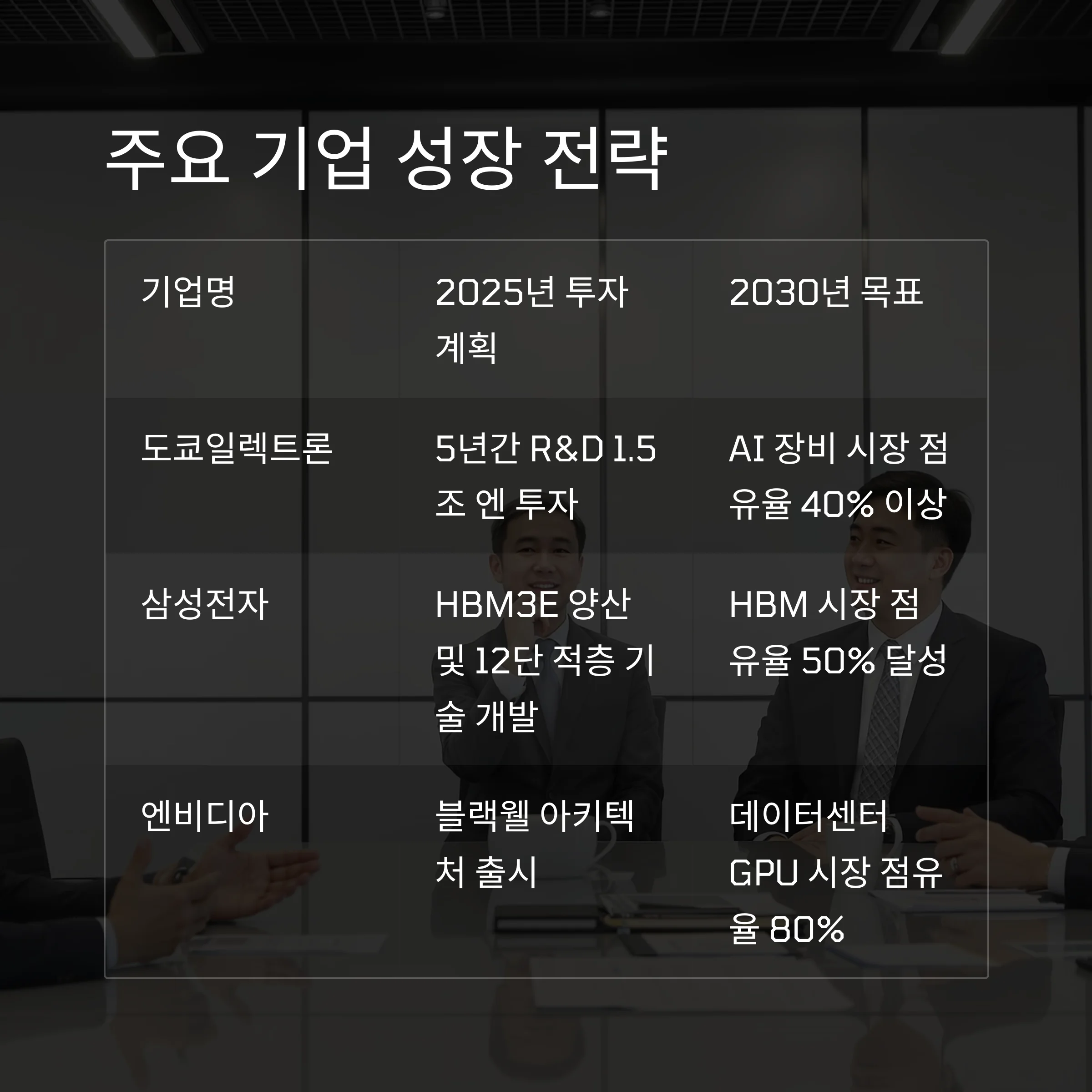 성장률 1위 예상 'AI 반도체주'