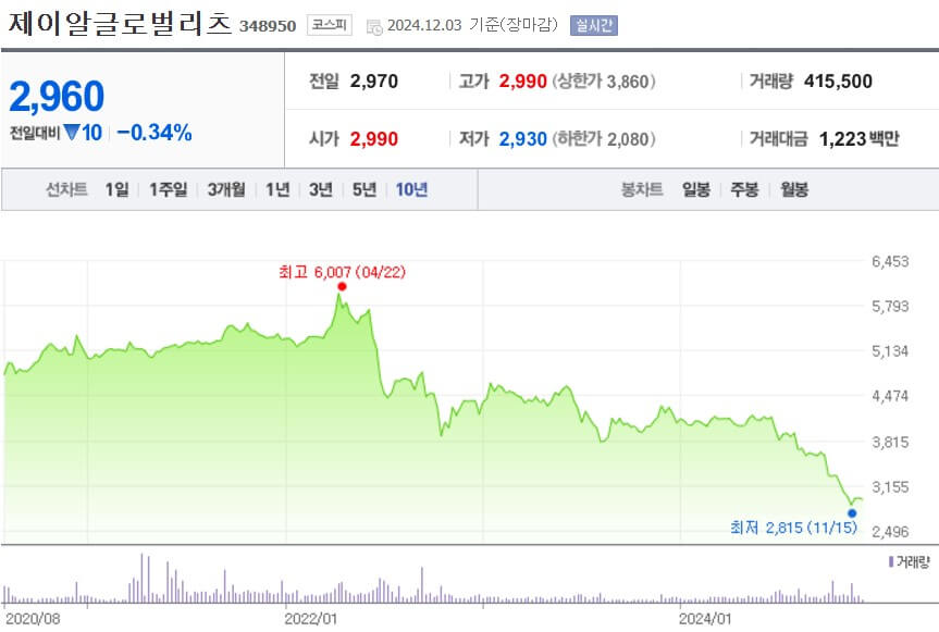 제이알글로벌리츠 주가