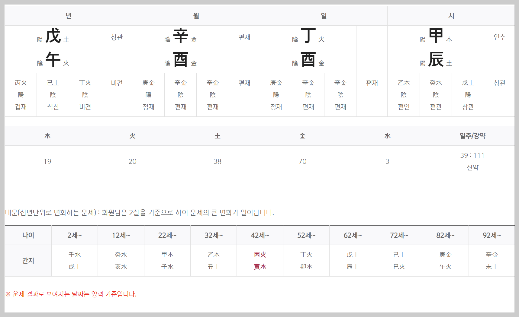 신한생명 무료운세 디테일 사진
