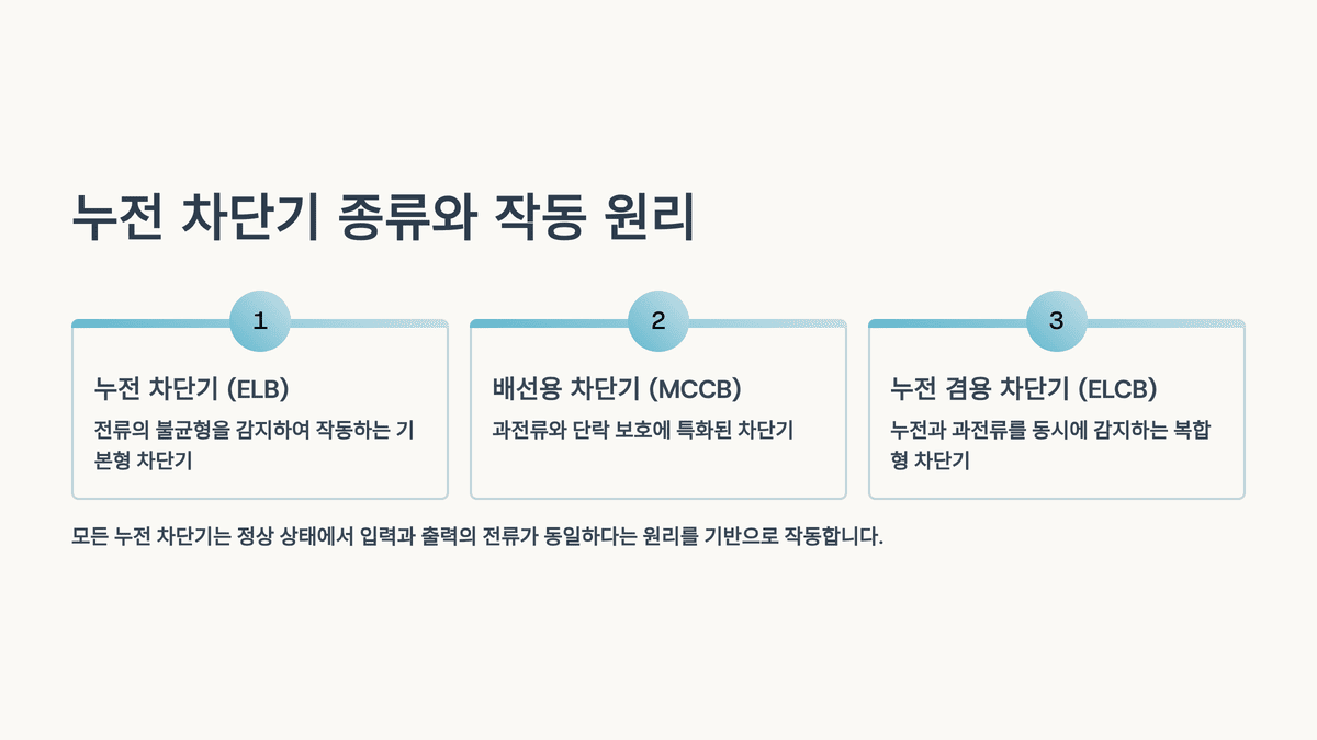 누전 차단기 종류와 작동 원리