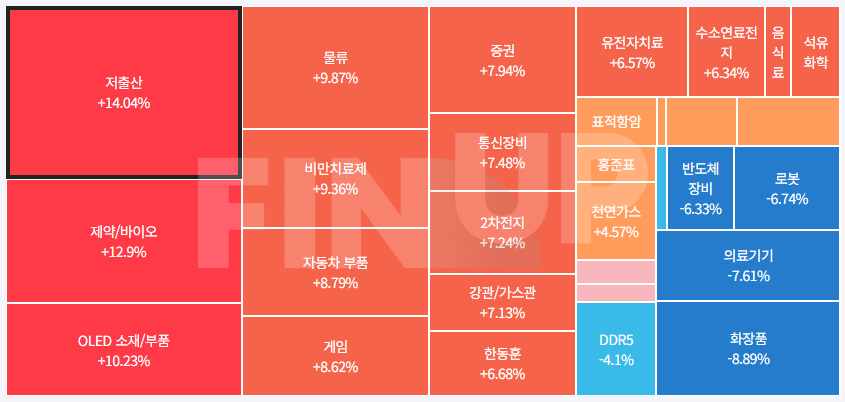 금일 테마동향 및 특징주 정리