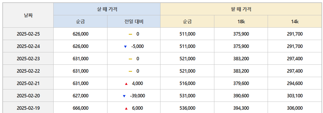 오늘의 금 시세