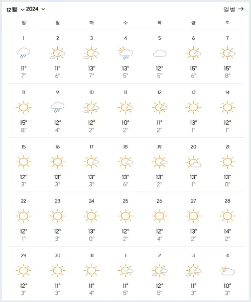 장가계-2024년-12월-날씨-예보-데이터