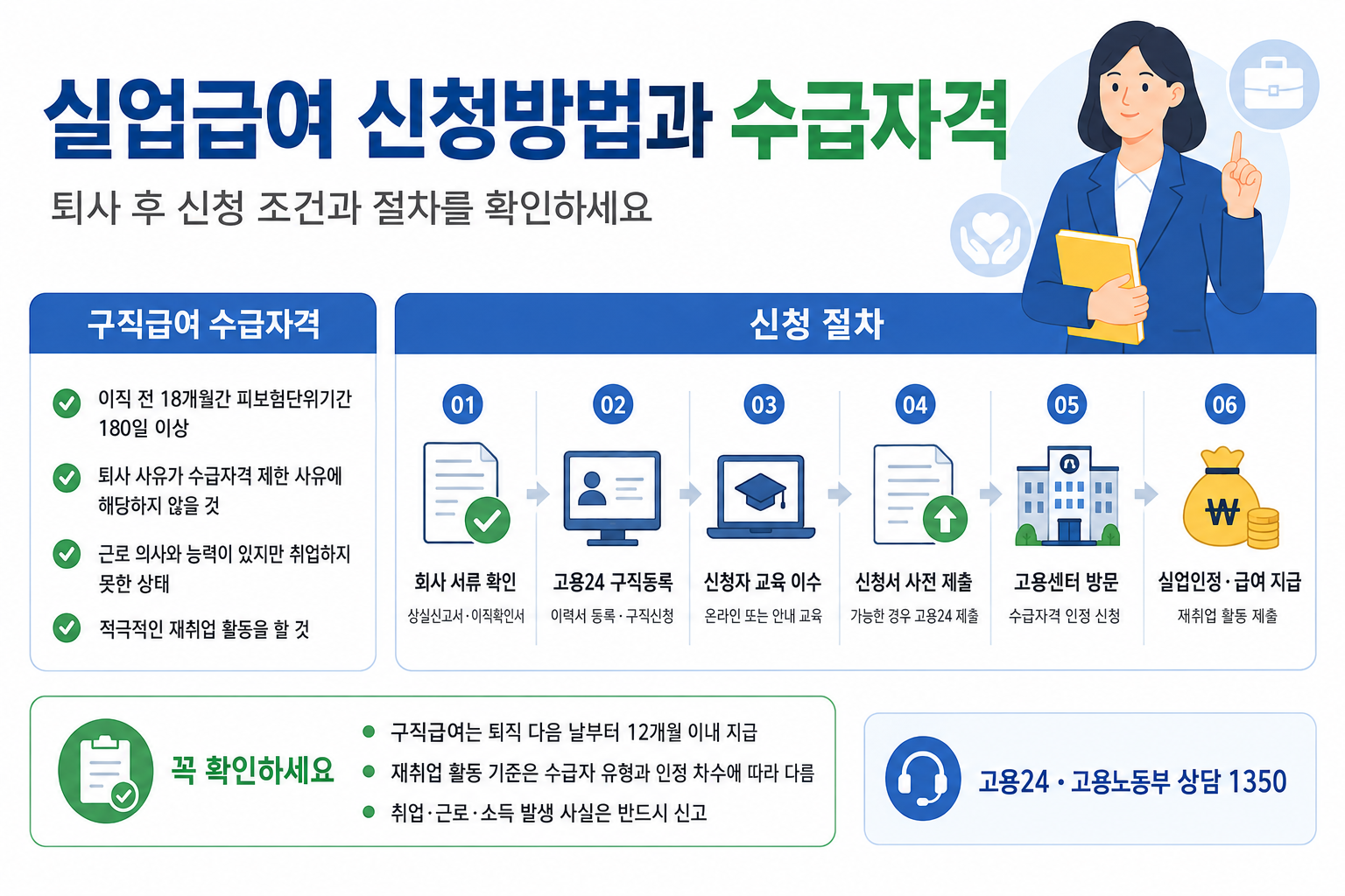 실업급여 신청방법과 구직급여 수급자격을 정리한 이미지