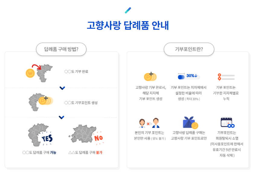 고향사랑답례품 안내