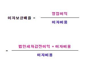 이자보상배율