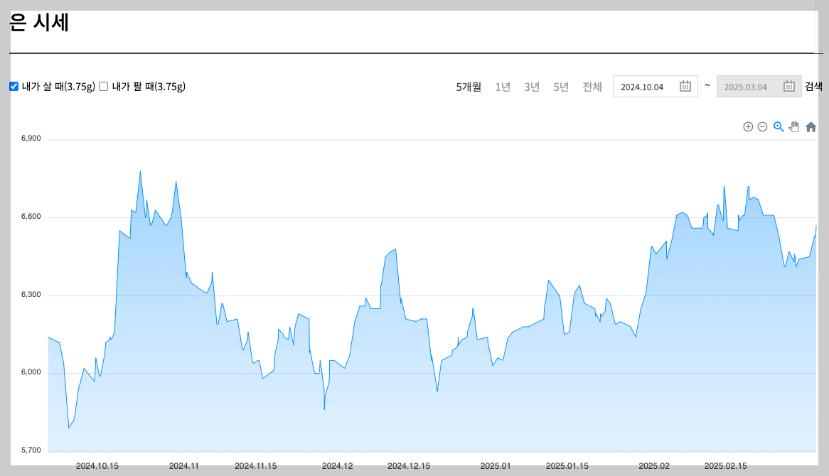 은 1돈 가격 한돈 팔때 살때 오늘 시세 5분 정리