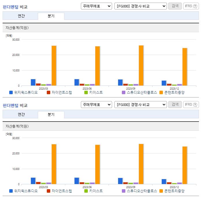 위지윅스튜디오_업종분석