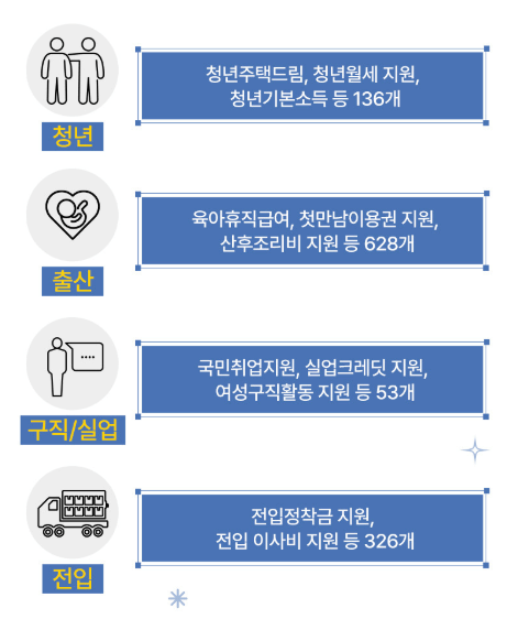 IBK기업은행 정부지원금 혜택알리미 이용 및 신청방법