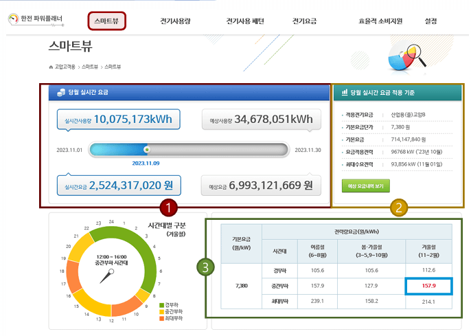 전기세 계산법과 실시간 전기요금 조회, 한전 고객번호 조회하기