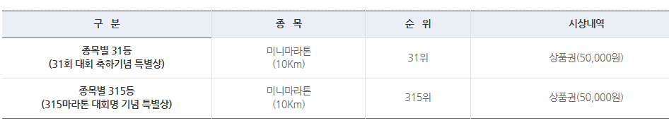 제31회 3.15마라톤 대회 - 특별상 시상