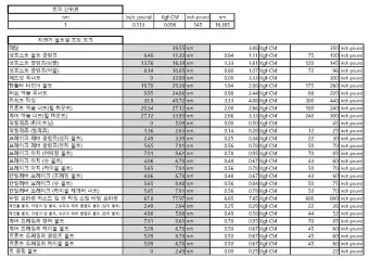 토크 단위 환산표 변환 방법_16