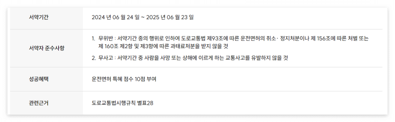 기간-준수사항-혜택-정리-표