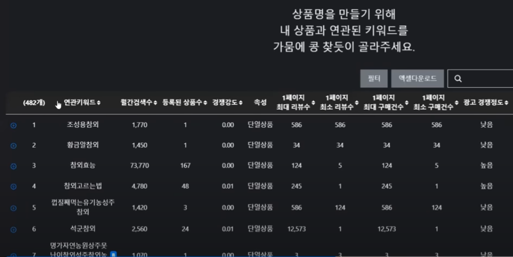 온라인 도소매 위탁판매 방법전략