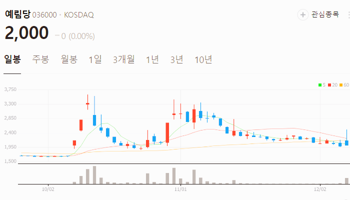 저출산 관련주 대장주 주식 TOP10