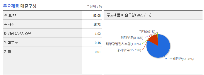 광명전기_주요제품