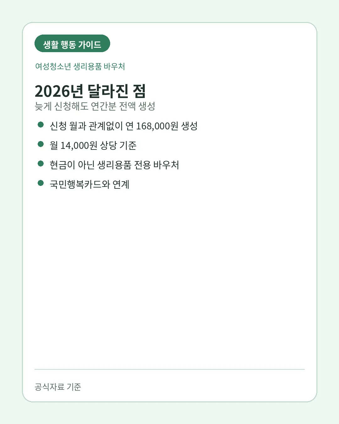 여성청소년 생리용품 국민행복카드 연간 바우처 지원내용