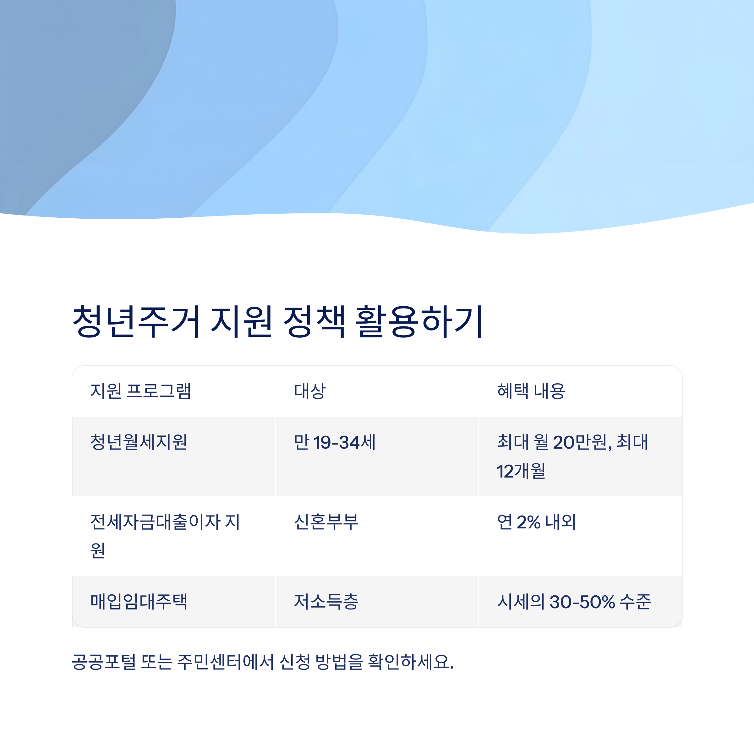 청년주거 지원 정책 활용하기