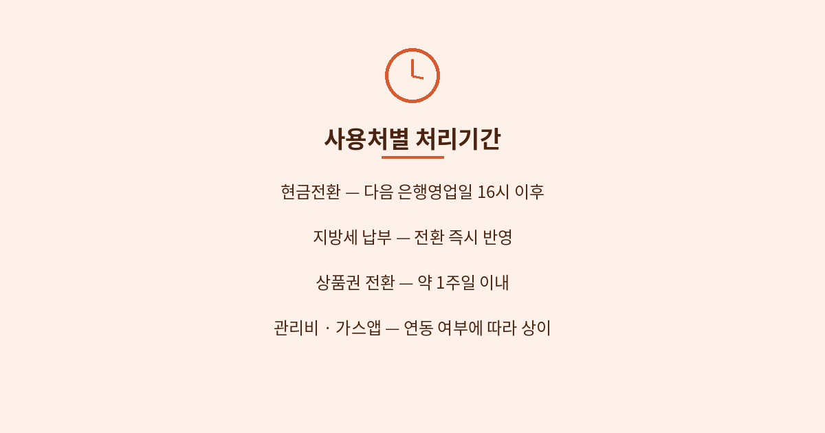 alt="에코마일리지 사용처별 처리기간 가로형 이미지"