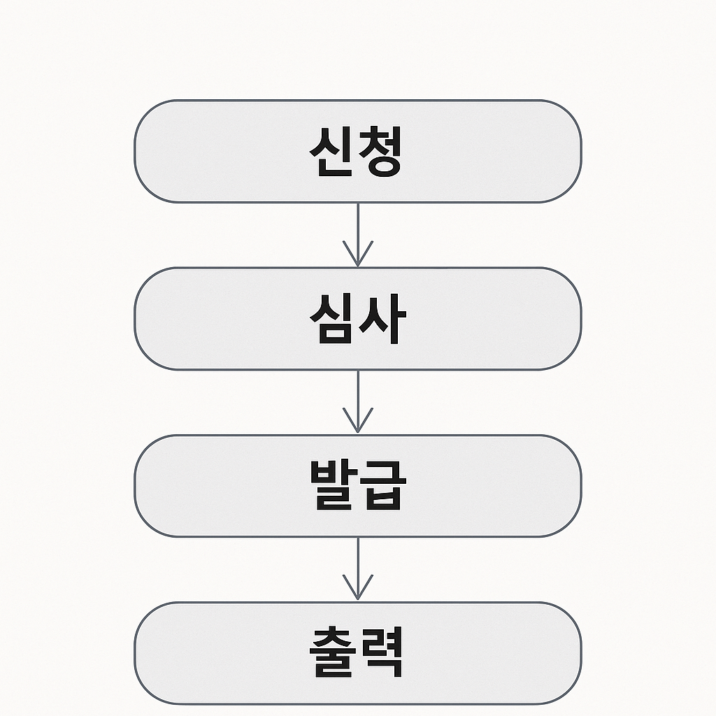 신청 절차