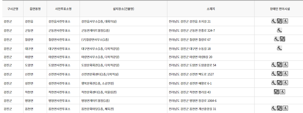 강진군 대통령선거 사전투표 투표장소 투표소 위치 투표 방법