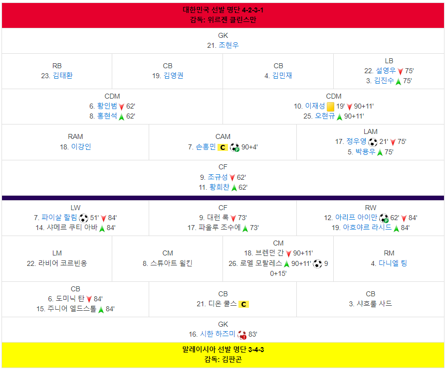 말레이시아전 포지션