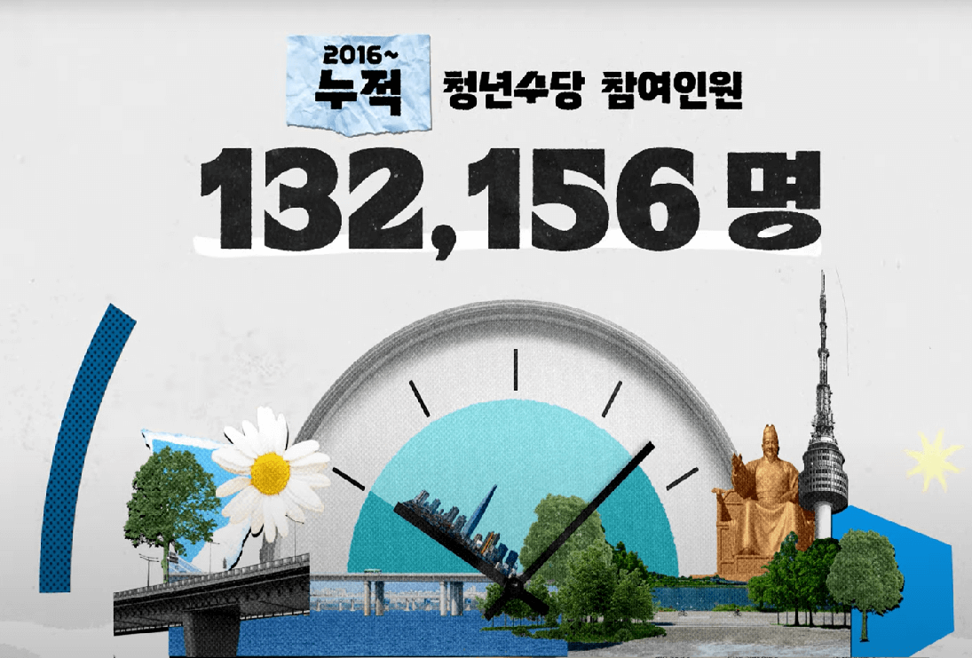 2025년 서울 청년수당