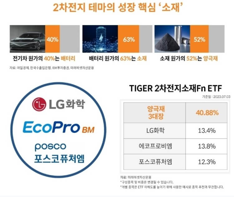 2차전지 ETF 추천