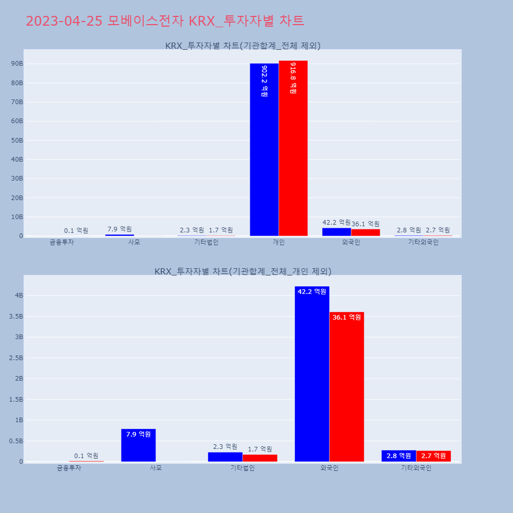 모베이스전자_KRX_투자자별_차트