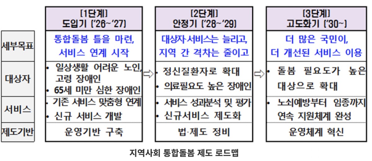 통합돌봄 지원법