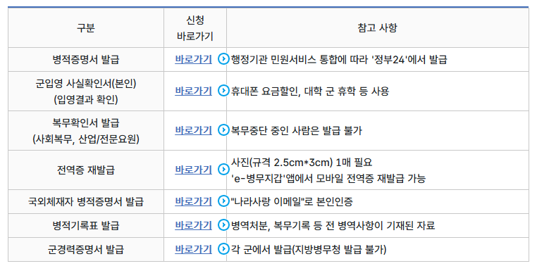 삼성전자 패밀리몰 군인 인증 방법 ❘ 휴대폰&middot;군 이메일 인증 절차