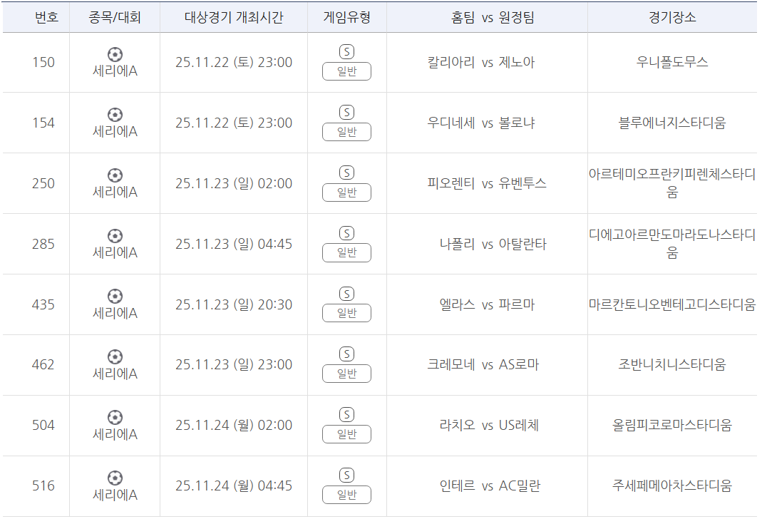 프로토 승부식 138회차 세리에A