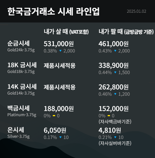 2025 금 시장 전망