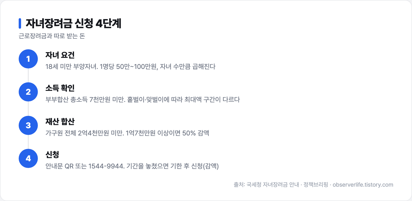 자녀장려금 신청 4단계