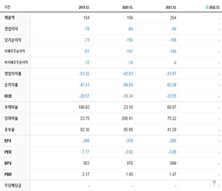 엔에스엔 재무제표