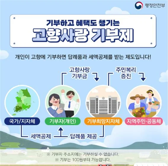 고향사랑 기부제