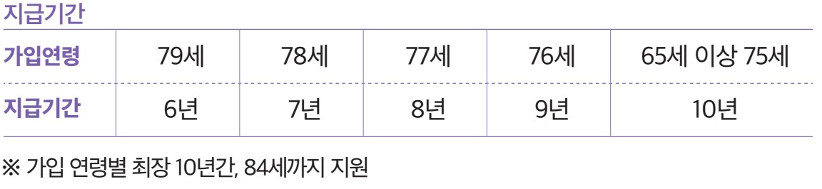 은퇴직불제 지급기간