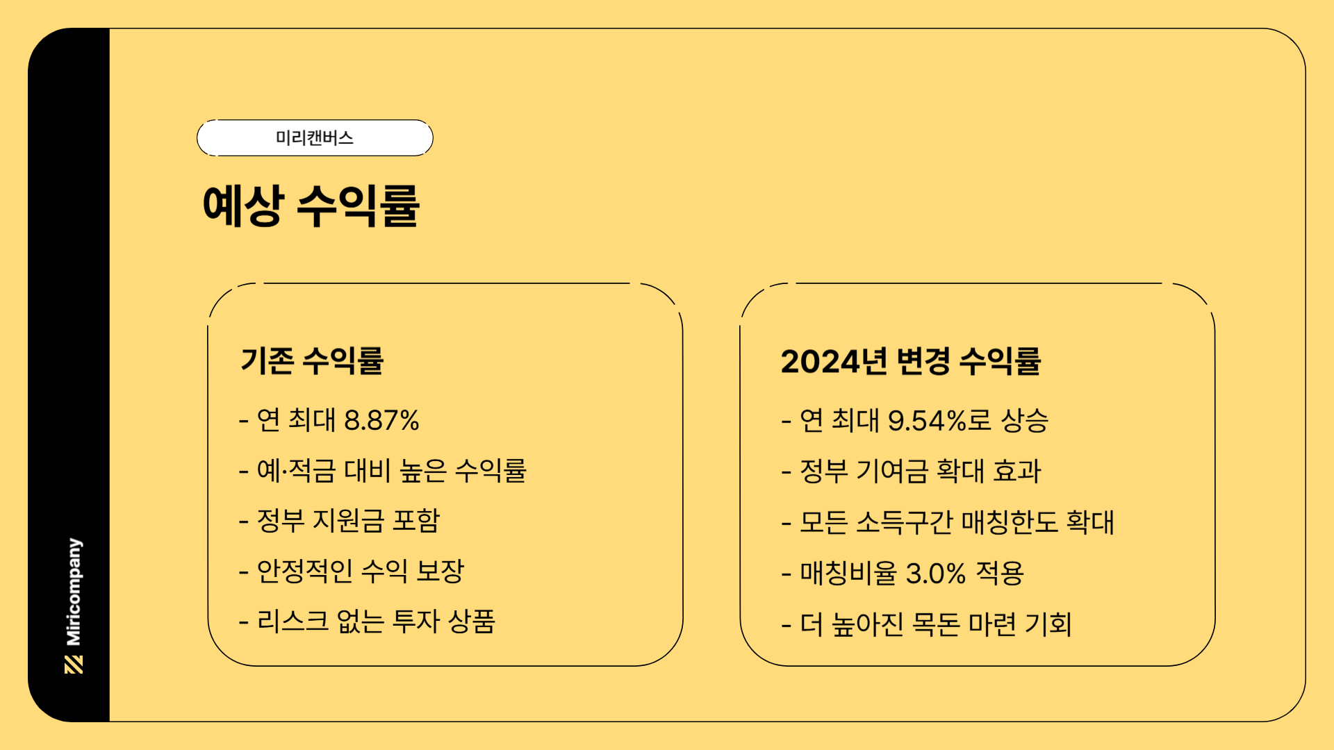 청년도약계좌 가입조건 신청방법 신청기간 금리 중도해지
