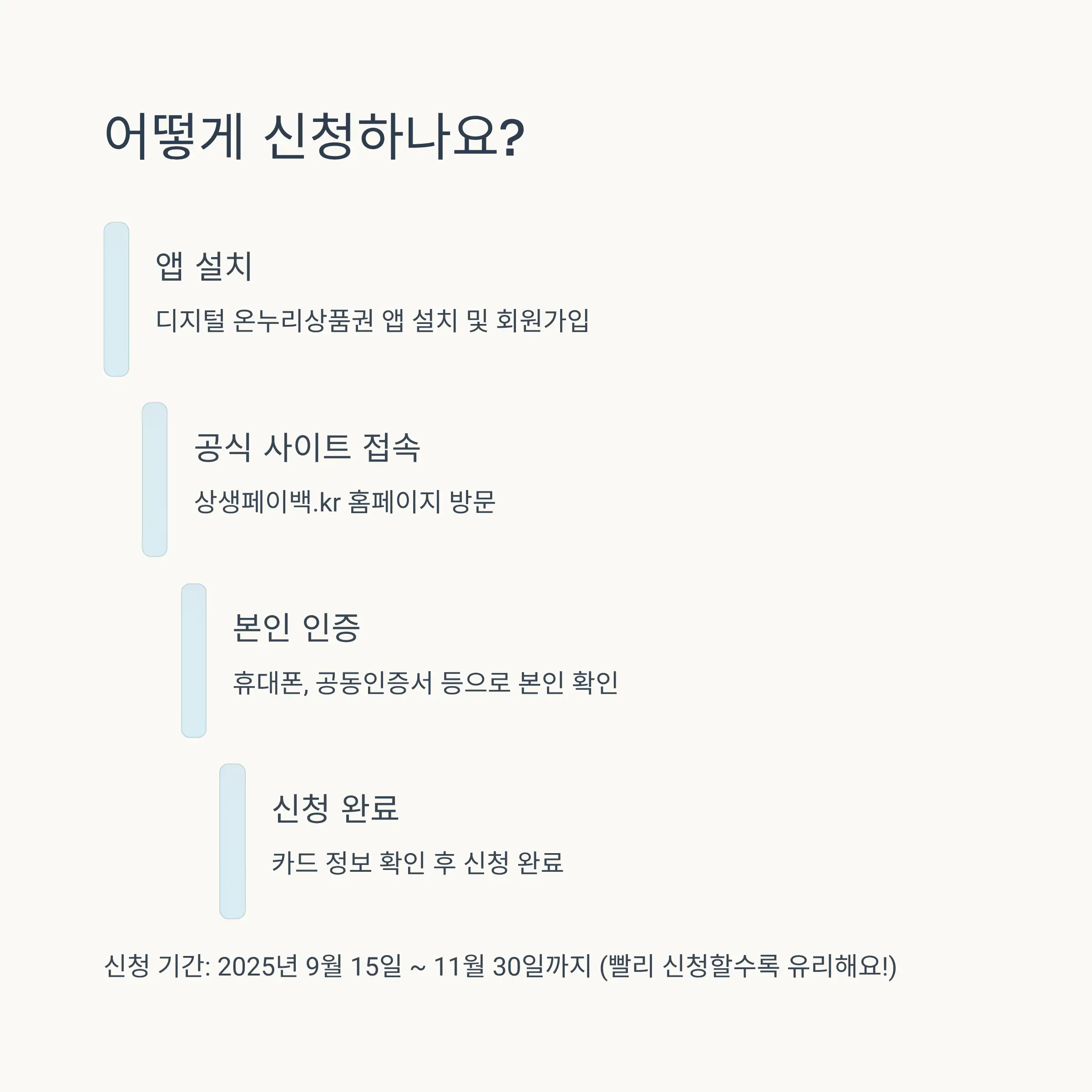 상생 페이백 신청 방법