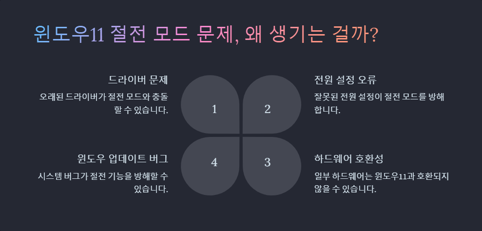 윈도우11 절전 모드 안될 때 해결법