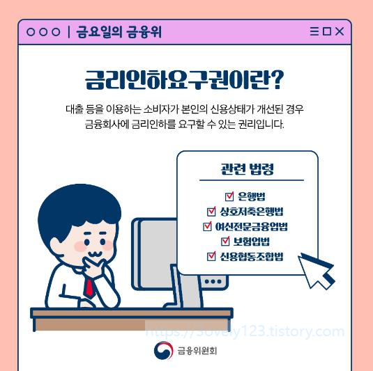 금리인하요구권