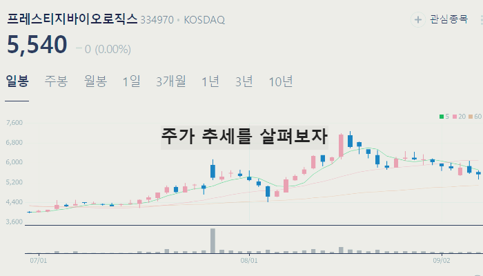 생물보안법 관련주 대장주 테마주 수혜주 TOP7