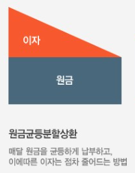 대출 상환 방식