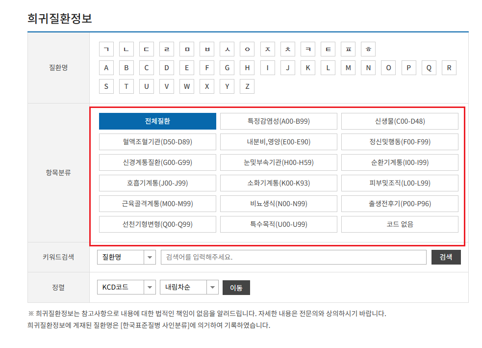 산정특례 대상 질병 코드1