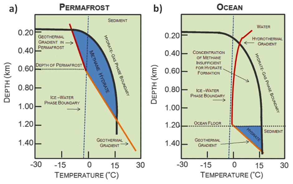 영구동토-심해-메탄-하이드레이트