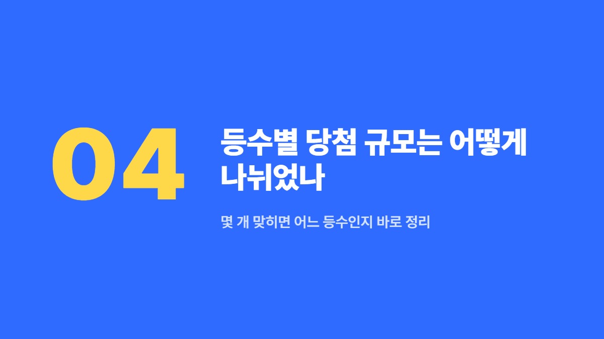 등수별 당첨 규모는 어떻게 나뉘었나 — 몇 개 맞히면 어느 등수인지 바로 정리
