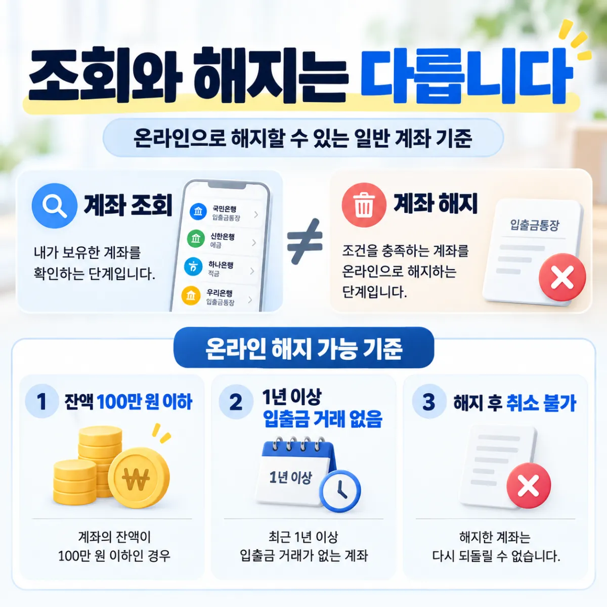 어카운트인포 온라인 해지 기준, 잔액 100만 원 이하이면서 1년 이상 입출금 거래가 없는 일반 계좌
